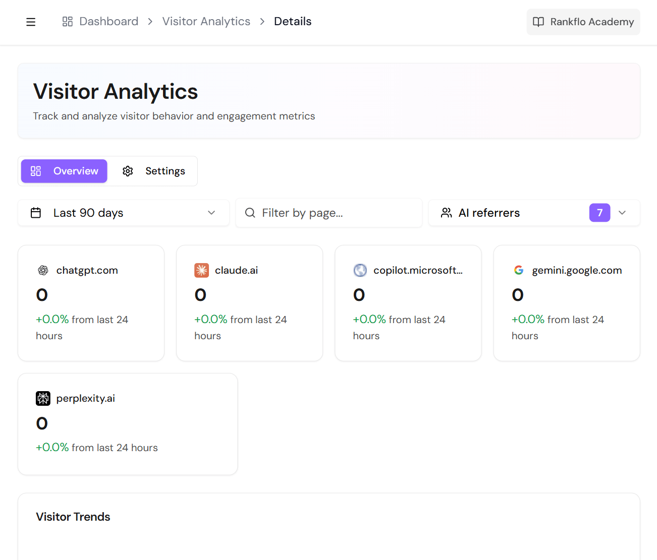 rankflo-ai-propmt-monitoring-tool-visitor-analytics-interface.